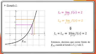 ➢ Ejemplo 1:
𝒇(𝒙) Entonces, decimos que existe límite de
𝒇(𝒙) cuando 𝑥 tiende a 3, y vale 2.
⇓
 
