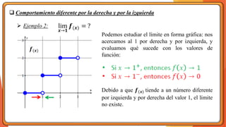 ❑ Comportamiento diferente por la derecha y por la izquierda
Podemos estudiar el límite en forma gráfica: nos
acercamos al 1 por derecha y por izquierda, y
evaluamos qué sucede con los valores de
función:
➢ Ejemplo 2:
Debido a que 𝒇(𝒙) tiende a un número diferente
por izquierda y por derecha del valor 1, el límite
no existe.
𝒇(𝒙)
lim
𝒙→𝟏
𝒇(𝒙) = ?
 