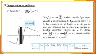 ❑ Comportamientos oscilantes
Sea 𝒇(𝒙) = 𝒔𝒆𝒏
𝟏
𝒙
, se observa en la figura que,
cuando x se aproxima a 0, 𝒇(𝒙) oscila entre -1 y
1. Por consiguiente, el límite no existe puesto
que, por pequeño que se elija a x, siempre es
posible encontrar valores x1 y x2 donde
𝒔𝒆𝒏
𝟏
𝒙𝟏
= 𝟏 y 𝒔𝒆𝒏
𝟏
𝒙𝟏
= −𝟏, como también
se puede ver en la tabla:
➢ Ejemplo 1: lim
𝒙→𝟎
𝒇(𝒙) = ?
 
