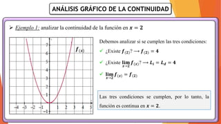 ANÁLISIS GRÁFICO DE LA CONTINUIDAD
Debemos analizar si se cumplen las tres condiciones:
✓ ¿Existe 𝒇(𝟐)? ⟶ 𝒇(𝟐) = 𝟒
✓ ¿Existe 𝐥𝐢𝐦
𝒙→𝟐
𝒇(𝒙)? ⟶ 𝑳𝒊 = 𝑳𝒅 = 𝟒
✓ 𝐥𝐢𝐦
𝒙→𝟐
𝒇(𝒙) = 𝒇(𝟐)
➢ Ejemplo 1: analizar la continuidad de la función en 𝒙 = 𝟐
Las tres condiciones se cumplen, por lo tanto, la
función es continua en 𝒙 = 𝟐.
𝒇(𝒙)
 