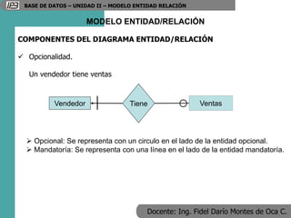 Docente: Ing. Fidel Darío Montes de Oca C.
BASE DE DATOS – UNIDAD II – MODELO ENTIDAD RELACIÓN
MODELO ENTIDAD/RELACIÓN
COMPONENTES DEL DIAGRAMA ENTIDAD/RELACIÓN
 Opcionalidad.
Un vendedor tiene ventas
Vendedor Ventas
Tiene
 Opcional: Se representa con un circulo en el lado de la entidad opcional.
 Mandatoría: Se representa con una línea en el lado de la entidad mandatoría.
 