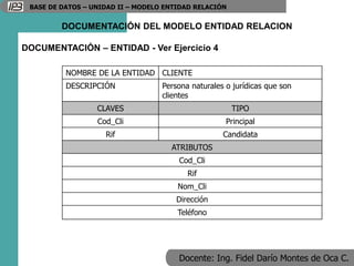 Docente: Ing. Fidel Darío Montes de Oca C.
BASE DE DATOS – UNIDAD II – MODELO ENTIDAD RELACIÓN
DOCUMENTACIÓN – ENTIDAD - Ver Ejercicio 4
DOCUMENTACIÓN DEL MODELO ENTIDAD RELACION
NOMBRE DE LA ENTIDAD CLIENTE
DESCRIPCIÓN Persona naturales o jurídicas que son
clientes
CLAVES TIPO
Cod_Cli Principal
Rif Candidata
ATRIBUTOS
Cod_Cli
Rif
Nom_Cli
Dirección
Teléfono
 