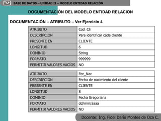 Docente: Ing. Fidel Darío Montes de Oca C.
BASE DE DATOS – UNIDAD II – MODELO ENTIDAD RELACIÓN
DOCUMENTACIÓN – ATRIBUTO – Ver Ejercicio 4
ATRIBUTO Cod_Cli
DESCRIPCIÓN Para identificar cada cliente
PRESENTE EN CLIENTE
LONGITUD 6
DOMINIO String
FORMATO 999999
PERMITIR VALORES VACÍOS NO
DOCUMENTACIÓN DEL MODELO ENTIDAD RELACION
ATRIBUTO Fec_Nac
DESCRIPCIÓN Fecha de nacimiento del cliente
PRESENTE EN CLIENTE
LONGITUD 8
DOMINIO Fecha Gregoriana
FORMATO dd/mm/aaaa
PERMITIR VALORES VACÍOS NO
 