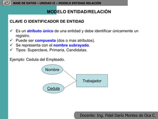 Docente: Ing. Fidel Darío Montes de Oca C.
BASE DE DATOS – UNIDAD II – MODELO ENTIDAD RELACIÓN
MODELO ENTIDAD/RELACIÓN
CLAVE O IDENTIFICADOR DE ENTIDAD
 Es un atributo único de una entidad y debe identificar únicamente un
registro.
 Puede ser compuesta (dos o mas atributos).
 Se representa con el nombre subrayado.
 Tipos: Superclave, Primaria, Candidatas.
Ejemplo: Cedula del Empleado.
Trabajador
Nombre
Cedula
 