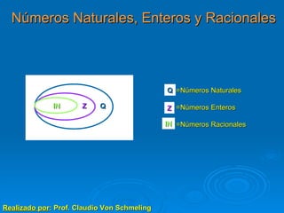 Números Naturales, Enteros y Racionales Realizado por : Prof. Claudio Von Schmeling Q Z IN =Números Naturales =Números Enteros =Números Racionales Q Z IN 