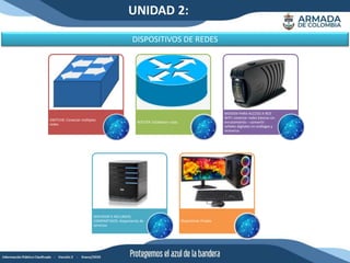 UNIDAD 2:
DISPOSITIVOS DE REDES
SWITCHE: Conectar múltiples
redes
ROUTER: Establecer rutas.
MODEM PARA ACCESO A RED
WIFI: conectar redes básicas sin
enrutamiento – convertir
señales digitales en análogas y
viceversa
SERVIDOR O RECURSOS
COMPARTIDOS: Alojamiento de
servicios
Dispositivos Finales
 