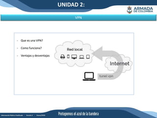 UNIDAD 2:
VPN
 