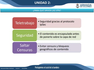 UNIDAD 2:
¿PARA QUÉ SIRVEN LAS VPN?
 