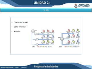 UNIDAD 2:
VLAN
 