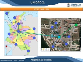 UNIDAD 2:
REDES ENAP / ARC
 
