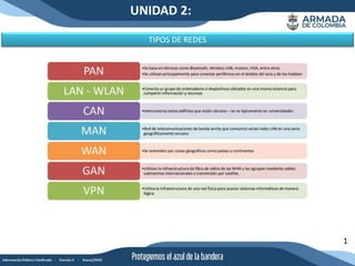 UNIDAD 2:
1
TIPOS DE REDES
 