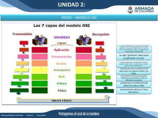 UNIDAD 2:
REDES – MODELO OSI
representación eléctrica y física
del sistema.
proporciona transferencia de
datos de nodo a nodo
responsable del reenvío de paquetes,
incluido el enrutamiento a través de
diferentes enrutadores
coordinación de la transferencia de
datos entre los sistemas finales y los
hosts.
Cuando dos dispositivos, computadoras o servidores
necesitan “hablar” entre sí, se debe crear una sesión, y
esto se hace en la capa de sesión.
la capa “presenta” datos para
la aplicación o la red.
La capa de aplicación es la que está en la parte
superior, es lo que la mayoría de los usuarios
ven. En el modelo OSI, esta es la capa que es la
“más cercana al usuario final”
 