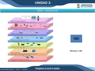 UNIDAD 2:
REDES – MODELO OSI
Minuto 1:40
 