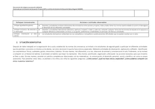 Documento detrabajo enprocesode validación
Elaborado porla Dirección deEducación Primaria (DEP) y la DirecciónGeneral deEducación Básica Regular (DIGEBR)
Enfoques transversales Acciones o actitudes observables
Enfoque Igualdad de género  Docentes y estudiantes nohacen distinciones discriminatorias entre varones ymujeres, todas ytodos tienen las mismas oportunidades al asumir el liderazgoen
el desarrollo de las diferentes actividades.
Enfoque Inclusivo o de atención a
la diversidad
 Docentes y estudiantes demuestran tolerancia, apertura y respeto a todos y cada uno, evitando cualquier forma de discriminaci ón basada en el prejuicio a
cualquier diferencia (relacionado a lo físico, a sus gustos, preferencias y habilidades) al participar de diversas actividades.
Enfoque Orientación al bien
común
 Los estudiantes demuestran solidaridad con sus compañeras y compañeros cuando presentan dificultades que no pueden resolver por sí solos.
2. SITUACIÓN SIGNIFICATIVA
Después de haber trabajado en la organización de su aula y establecido las normas de convivencia, se invitará a los estudiantes de segundo grado a participar en diferentes actividades
que les permitan conocerse así mismos y a los demás, así como reconocer lo quelos hace únicos y especiales. Mediante actividades de observación, exploración y reflexión, identificarán
sus características físicas, cualidades, gustos, emociones y talentos. De esta manera, irán afianzando, a su vez, relaciones de amistad y convivencia en el aula. Finalmente, se les invitará
a compartir en un festival de talentos la actividad o el talento que mejor los represente. Ellos mismos planificarán, organizarán y efectuarán las acciones necesarias para que el evento
se lleve a cabo. De esta manera, pondrán en práctica competencias relacionadas con las matemáticas, la comunicación, el desarrollo personal, social y científico, así como su propia
autonomía. Para presentar estos retos, se plantean a los niños y las niñas las siguientes preguntas: ¿cómo somos?, ¿qué nos hace únicos y especiales?, ¿cómo podemos compartir con
otros nuestros talentos?
 