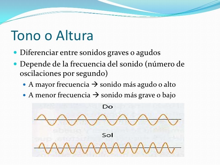 1M Unidad2 Sonido