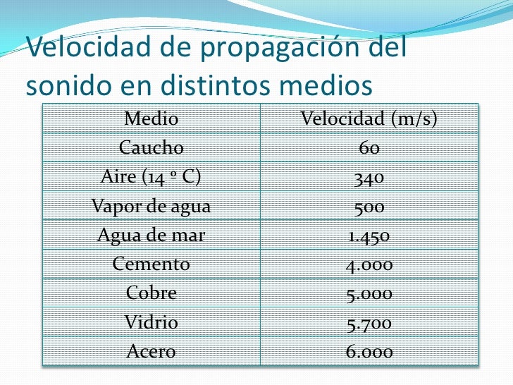 1M Unidad2 Sonido 1M Unidad2 Sonido
