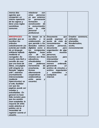 menos dos 
agentes que 
comparten un 
mismo repertorio 
de los signos y 
tiene unas reglas 
semióticas 
comunes 
relacionar con 
otras personas 
ya que estamos 
en permanente 
formación y 
construcción de 
la comunicación 
para la vida 
personal y 
profesional. 
WIKISPACES: 
permitan que se 
escriban los 
artículos 
colectivamente (co 
autoría) por medio 
de un lenguaje 
wikitexto editado 
mediante el 
navegador. Es 
mucho más fácil y 
sencillo de usar 
que una base de 
datos, una página 
wiki singular es 
llamado “página 
wiki”, mientras 
(normalmente 
interconectadas 
mediante 
hipervínculos) es 
el wiki, facilidad 
con que las 
paginas puede ser 
creadas y 
actualizadas. En 
general no hace 
falta revisión para 
que los cambio 
sean aceptadas la 
mayoría de wikis 
están abiertos al 
público sin la 
necesidad de 
registrar cuenta al 
usuario. 
Se basan en la 
sencillez y la 
colaboración, ya 
que permite a los 
llamados nativos 
digitales como a 
los inmigrantes 
digitales hacer 
uso de los 
mismos con fines 
educativos, 
ofreciéndoles 
una poderosa 
herramienta de 
enseñanza, de 
formas 
alternamente 
cooperativas y 
colaborativas 
entre pares y 
usuarios. 
Documento que 
puede expresar el 
punto de vista de 
conocimientos de 
muchas personas, 
documento para 
organización de algo 
entre muchas 
personas, 
documento para 
intercambiar 
información de 
manera ordenada, 
generando un 
archivo de vínculos y 
archivo importantes 
y accesibles a 
cualquiera en 
internet. 
Creative commons, 
atribution, 
shareelike, 
Nonderivative, 
worke, 
nonoommercial. 
 