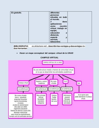 Es gratuito. diferentes 
personas 
situadas en todo 
el mundo. 
3 tiene 
aplicaciones 
como reunión 
virtual, trabajo en 
equipo, 
educación a 
distancia, 
soporte y 
servicio, 
telecontrol. 
BIBLIOGRAFIA: es.slideshare.net/.../describir-las-ventajas-y-desventajas-de-dos- 
herramien 
 Hacer un mapa conceptual del campus virtual de la UNAD 
CAMPUS VIRTUAL 
 