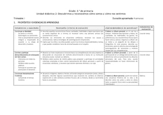 Grado: 3.° de primaria
Unidad didáctica 2: Descubrimos y reconocemos cómo somos y cómo nos sentimos
Trimestre: I Duración aproximada: 4 semanas
1. PROPÓSITOS Y EVIDENCIAS DE APRENDIZAJE
Competencias y capacidades Desempeños (criterios de evaluación) ¿Qué nos dará evidencia de aprendizaje?
Instrumentos de
evaluación
Construye su identidad.
- Se valora a sí mismo.
- Autorregula sus emociones.
- Vive susexualidadde manera
integral y responsable de
acuerdo a su etapa de
desarrollo y madurez.
 Describe aquellas características físicas, cualidades, habilidades ylogros que hacen que
se sienta orgulloso de sí mismo; se reconoce como una persona valiosa con
características únicas.
 Describe sus emociones en situaciones cotidianas; reconoce sus causas y
consecuencias. Aplica estrategias de autorregulación (respiración).
 Explica que los niños y las niñas pueden asumir las mismas responsabilidades y tareas,
y que pueden establecer lazos de amistad basados en el respeto.
Elabora su álbum personal, en el cual da a
conocer, mediante descripciones y textos, las
cualidades, las habilidades, los gustos, las
preferencias y las características físicas que lo
hacen único y valioso. Organiza su álbum con
un índice y un epígrafe de los dibujos o
fotografías. En este proceso, describe sus
emociones, pone en práctica una estrategia de
autorregulación de emociones y muestra
respeto por sus compañeros/as.
Lista de cotejo
Convive y participa
democráticamente en la búsqueda
del bien común.
- Interactúa con todas las
personas.
- Delibera sobre asuntos
públicos.
- Participa en acciones que
promueven el bienestar.
 Muestra un trato respetuoso e inclusivo hacia sus compañeros/as de aula y expresa su
desacuerdo en situaciones de maltrato (discriminación o burla) en su institución
educativa (aula). Cumple sus deberes.
 Delibera sobre asuntos de interés público para proponer y participar en actividades
colectivas orientadas al bien común (presentación del álbum personal), a partir de
situaciones cotidianas, y reconoce que existen opiniones distintas a la suya.
Elabora su álbum personal, a partir de la
participación en un diálogo democrático para
determinar cómo se presentarán los álbumes
personales del aula. Para esto, asume
responsabilidades sin hacer distinciones de
género.
Lista de cotejo
Construye interpretaciones
históricas.
- Comprende el tiempo
histórico.
 Secuencia imágenes, objetos o hechos utilizandocategorías temporales (antes, ahora y
después); describe algunas características que muestran los cambios en diversos
aspectos de su vida cotidiana (cambios físicos) y de su historia, desde su nacimiento
hasta la actualidad.
Elabora su álbum personal, a partir de realizar
una secuencia histórica de su vida y de
describir cómo era antes y cómo es ahora
tanto su aspecto físico como su personalidad
(habilidades)
Rúbrica
 