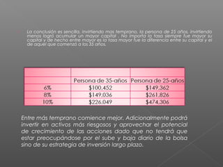      La conclusión es sencilla, invirtiendo mas temprano, la persona de 25 años, invirtiendo
      menos logró acumular un mayor capital . No importa la tasa siempre fue mayor su
      capital y de hecho entre mayor es la tasa mayor fue la diferencia entre su capital y el
      de aquel que comenzó a los 35 años.




    Entre más temprano comience mejor. Adicionalmente podrá
    invertir en activos más riesgosos y aprovechar el potencial
    de crecimiento de las acciones dado que no tendrá que
    estar preocupándose por el sube y baja diario de la bolsa
    sino de su estrategia de inversión largo plazo.
 