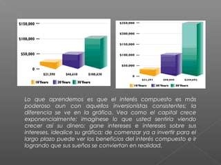 Lo que aprendemos es que el interés compuesto es más
poderoso aun con aquellos inversionistas consistentes; la
diferencia se ve en la gráfica. Vea como el capital crece
exponencialmente; imagínese lo que usted sentiría viendo
crecer así su dinero; gane intereses e intereses sobre sus
intereses, idealice su gráfica; de comenzar ya a invertir para el
largo plazo puede ver los beneficios del interés compuesto e ir
logrando que sus sueños se conviertan en realidad.
 