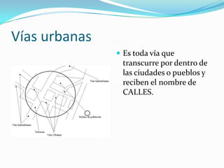 Vías urbanas
                Es toda vía que
                transcurre por dentro de
                las ciudades o pueblos y
                reciben el nombre de
                CALLES.
 
