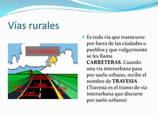 Vías rurales
                Es toda vía que transcurre
                 por fuera de las ciudades o
                 pueblos y que vulgarmente
                 se les llama
                 CARRETERAS. Cuando
                 una vía interurbana pasa
                 por suelo urbano, recibe el
                 nombre de TRAVESIA
                 (Travesía es el tramo de vía
                 interurbana que discurre
                 por suelo urbano)
 