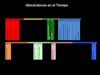 Ubicándonos en el Tiempo 