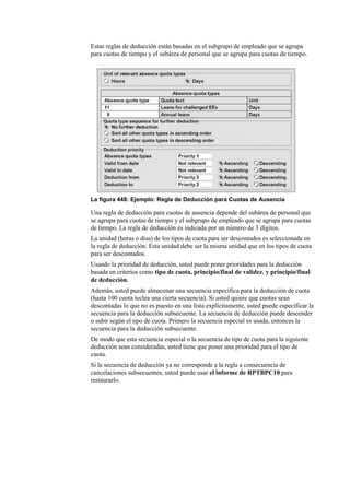 Estas reglas de deducción están basadas en el subgrupo de empleado que se agrupa
para cuotas de tiempo y el subárea de personal que se agrupa para cuotas de tiempo.




La figura 448: Ejemplo: Regla de Deducción para Cuotas de Ausencia

Una regla de deducción para cuotas de ausencia depende del subárea de personal que
se agrupa para cuotas de tiempo y el subgrupo de empleado que se agrupa para cuotas
de tiempo. La regla de deducción es indicada por un número de 3 dígitos.
La unidad (horas o días) de los tipos de cuota para ser descontados es seleccionada en
la regla de deducción. Esta unidad debe ser la misma unidad que en los tipos de cuota
para ser descontados.
Usando la prioridad de deducción, usted puede poner prioridades para la deducción
basada en criterios como tipo de cuota, principio/final de validez, y principio/final
de deducción.
Además, usted puede almacenar una secuencia específica para la deducción de cuota
(hasta 100 cuota teclea una cierta secuencia). Si usted quiere que cuotas sean
descontadas lo que no es puesto en una lista explícitamente, usted puede especificar la
secuencia para la deducción subsecuente. La secuencia de deducción puede descender
o subir según el tipo de cuota. Primero la secuencia especial es usada, entonces la
secuencia para la deducción subsecuente.
De modo que esta secuencia especial o la secuencia de tipo de cuota para la siguiente
deducción sean consideradas, usted tiene que poner una prioridad para el tipo de
cuota.
Si la secuencia de deducción ya no corresponde a la regla a consecuencia de
cancelaciones subsecuentes, usted puede usar el informe de RPTBPC10 para
restaurarlo.
 
