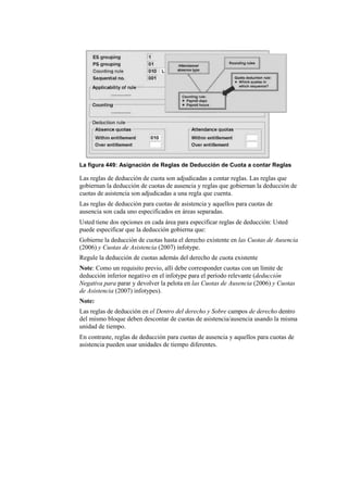 La figura 449: Asignación de Reglas de Deducción de Cuota a contar Reglas

Las reglas de deducción de cuota son adjudicadas a contar reglas. Las reglas que
gobiernan la deducción de cuotas de ausencia y reglas que gobiernan la deducción de
cuotas de asistencia son adjudicadas a una regla que cuenta.
Las reglas de deducción para cuotas de asistencia y aquellos para cuotas de
ausencia son cada uno especificados en áreas separadas.
Usted tiene dos opciones en cada área para especificar reglas de deducción: Usted
puede especificar que la deducción gobierna que:
Gobierne la deducción de cuotas hasta el derecho existente en las Cuotas de Ausencia
(2006) y Cuotas de Asistencia (2007) infotype.
Regule la deducción de cuotas además del derecho de cuota existente
Note: Como un requisito previo, allí debe corresponder cuotas con un límite de
deducción inferior negativo en el infotype para el período relevante (deducción
Negativa para parar y devolver la pelota en las Cuotas de Ausencia (2006) y Cuotas
de Asistencia (2007) infotypes).
Note:
Las reglas de deducción en el Dentro del derecho y Sobre campos de derecho dentro
del mismo bloque deben descontar de cuotas de asistencia/ausencia usando la misma
unidad de tiempo.
En contraste, reglas de deducción para cuotas de ausencia y aquellos para cuotas de
asistencia pueden usar unidades de tiempo diferentes.
 