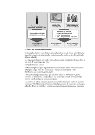 La figura 462: Reglas de Reducción

En las Reglas Definirá para Reducir actividad de Derechos de Cuota, usted define las
reglas de reducción de determinar las condiciones en las cuales un derecho deliberado
debe ser reducido.
Las reglas de reducción son usadas si no deben conceder a empleados derecho lleno a
una cuota de ausencia porque ellos:
Trabajado de media jornada
No fueron empleados para el período entero, es decir ellos tenían períodos inactivos
del empleo porque ellos sólo comenzaron a trabajar en la compañía, o ellos
abandonaron una compañía, por ejemplo
Tenía ciertos tiempos de ausencia que tenían un estado de día "inactivo", como
ausencias no perdonadas. Usted indica si una ausencia es valuada como el tiempo
inactivo usando un tipo de ausencia apropiado.
Los tiempos de trabajo reducidos pueden ser identificados usando cuotas de ausencia
especiales. Usted determina en la selección de tipo de cuota de ausencia si los tiempos
reducidos deben ser omitidos o coleccionados en otras cuotas de ausencia especiales.
 