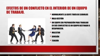 EFECTOS DE UN CONFLICTO EN EL INTERIOR DE UN EQUIPO
DE TRABAJO. • NORMALMENTE LA GENTE TRATA DE ELUDIRLOS
• MALA GESTIÓN
• UN EQUIPO SIN PREPARACIÓN PARA TRABAJAR
EN SUS CONFLICTOS ES UN EQUIPO DESTINADO A
DESAPARECER.
• MALESTAR
• DIVISIÓN
• TENSIÓN
 