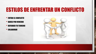 ESTILOS DE ENFRENTAR UN CONFLICTO
• EVITAR EL CONFLICTO
• DARSE POR VENCIDO
• DEFENDER TU TERRENO
• COLABORAR
 