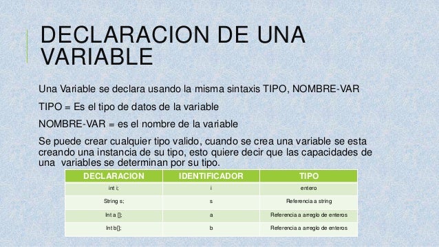 Tipos de Variables en Java