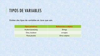 Tipos de Variables en Java