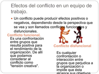 Efectos del conflicto en un equipo de 
trabajo. 
 Un conflicto puede producir efectos positivos o 
negativos, dependiendo desde la perspectiva que 
se vea y son llamados conflictos funcionales y 
disfuncionales. 
Conflicto disfuncional 
Es cualquier 
confrontación o 
interacción entre 
grupos que perjudica a 
la organización o 
impide que ésta 
alcance sus objetivos. 
Conflicto funcional. 
Es una confrontación 
entre grupos que 
resulta positiva para 
el rendimiento de la 
organización. De allí 
que podamos 
considerar al 
conflicto como 
"tensión creativa". 
 