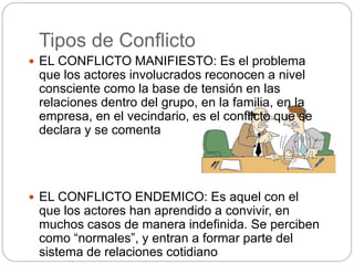 Tipos de Conflicto 
 EL CONFLICTO MANIFIESTO: Es el problema 
que los actores involucrados reconocen a nivel 
consciente como la base de tensión en las 
relaciones dentro del grupo, en la familia, en la 
empresa, en el vecindario, es el conflicto que se 
declara y se comenta 
 EL CONFLICTO ENDEMICO: Es aquel con el 
que los actores han aprendido a convivir, en 
muchos casos de manera indefinida. Se perciben 
como “normales”, y entran a formar parte del 
sistema de relaciones cotidiano 
 