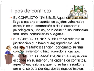 Tipos de conflicto 
 EL CONFLICTO INVISIBLE: Aquel del cual no se 
llega a saber por cuanto los sujetos vulnerados 
carecen de la información o de la autonomía 
psicológica o jurídica, para acudir a las instancias 
familiares, comunitarias o legales. 
 EL CONFLICTO INEXISTENTE: Se refiere a la 
justificación que hace el (la) agredido(a) del 
castigo, maltrato o sanción, por cuanto su “mal 
comportamiento” lo hizo acreedor al castigo. 
 EL CONFLICTO ENMASCARADO: Es aquel que 
esconde en su interior una cadena de conflictos, 
agresiones, lesiones, que no se han resuelto, y 
por ello, se opta por decisiones más definitivas 
 