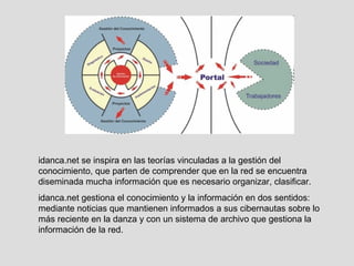 idanca.net se inspira en las teorías vinculadas a la gestión del conocimiento, que parten de comprender que en la red se encuentra diseminada mucha información que es necesario organizar, clasificar. idanca.net gestiona el conocimiento y la información en dos sentidos: mediante noticias que mantienen informados a sus cibernautas sobre lo más reciente en la danza y con un sistema de archivo que gestiona la información de la red. 