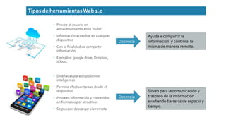 Tipos de herramientasWeb 2.0
 Provee al usuario un
almacenamiento en la “nube”
 información accesible en cualquier
dispositivo
 Con la finalidad de compartir
información
 Ejemplos: google drive, Dropbox,
iCloud.
Ayuda a compartir la
información y controla la
misma de manera remota.
Docencia
 Diseñadas para dispositivos
inteligentes
 Permite efectuar tareas desde el
dispositivo
 Proveen información y contenidos
en formatos por atractivos
 Se pueden descargar vía remota
Docencia
Sirven para la comunicación y
traspaso de la información
evadiendo barreras de espacio y
tiempo.
 