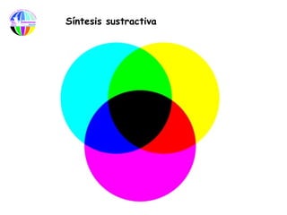 Síntesis sustractiva
 