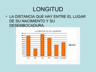 LONGITUD
• LA DISTANCIA QUE HAY ENTRE EL LUGAR
DE SU NACIMIENTO Y SU
DESEMBOCADURA.
 
