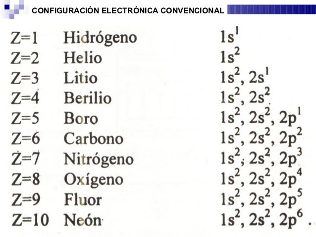 Unidad2 bii2b252812529