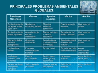Unidad 2 biodiversidad y ecosistemas de venezuela | PPT