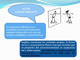 AUTO
CONOCIMIENTO
Implica cuestionar las actitudes propias, la forma
de ser y características físicas, hay que recordar que
el propósito del autoconocimiento es aceptarnos
tal y como somos, aprendiendo a aceptar nuestras
limitaciones y valiéndonos de ellas para ser
mejores personas.
Es el proceso reflexivo (y su
resultado) por el cual la persona
adquiere noción de su yo y de sus
propias cualidades y características
 