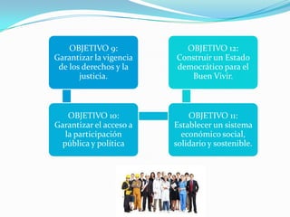 OBJETIVO 9:
Garantizar la vigencia
de los derechos y la
justicia.
OBJETIVO 10:
Garantizar el acceso a
la participación
pública y política
OBJETIVO 11:
Establecer un sistema
económico social,
solidario y sostenible.
OBJETIVO 12:
Construir un Estado
democrático para el
Buen Vivir.
 
