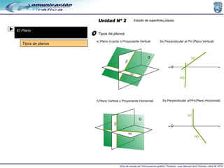 Unidad Nº 2 Estudio de superficies planas Tipos de planos Tipos de planos e) Plano d canto o Proyectante Vertical f) Plano...