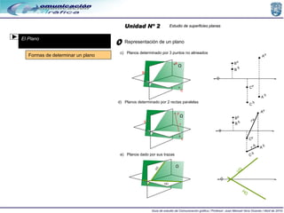 Unidad Nº 2 Estudio de superficies planas Formas de determinar un plano Representación de un plano c)  Planos determinado ...