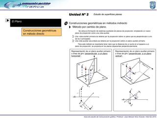 Unidad Nº 2 Estudio de superficies planas Construcciones geométricas en método directo Construcciones geométricas en métod...