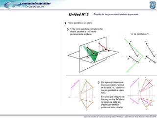 Unidad Nº 2 Estudio de  las posiciones relativas espaciales Toda recta paralela a un plano ha de ser paralela a una recta ...